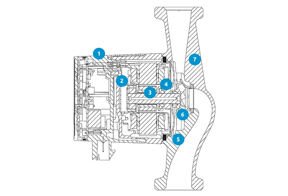 Конструкция насосов серии ALPHA2