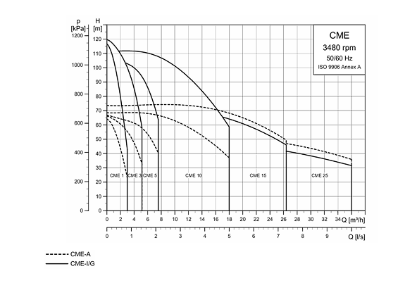Рабочий диапазон CME напряжение K L