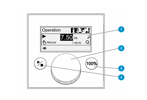 Элементы управления насосом Grundfos DDC