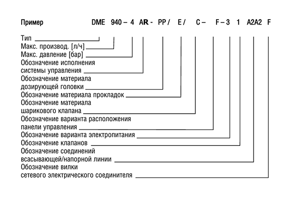 Типовое обозначение DME