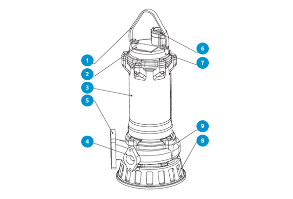Конструктивные особенности насосов Grundfos DPK