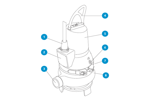 Конструктивные особенности насосов Grundfos EF