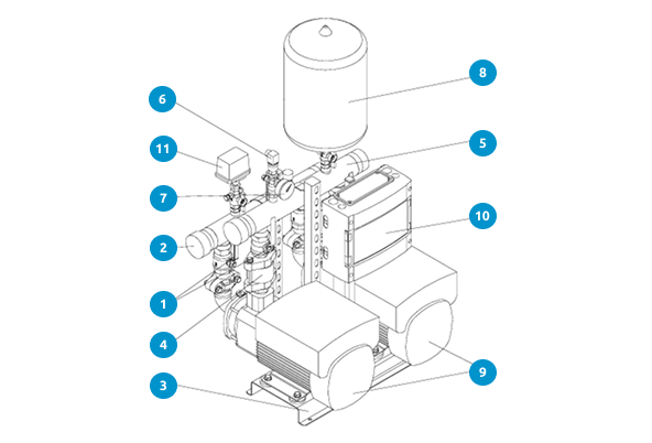Установка Hydro Multi-E с двумя насосами CME