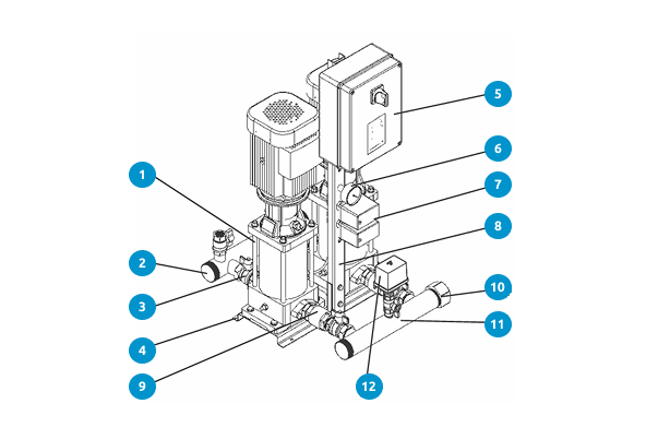 Конструктивные особенности насоса Grundfos Hydro Multi-S