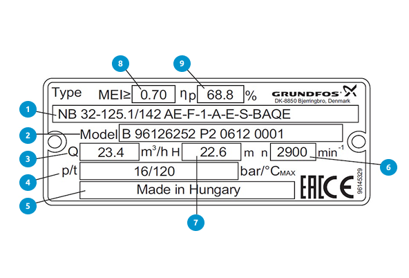 Расшифровка типового обозначения серии NB