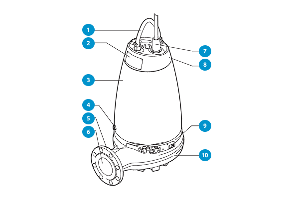 Конструктивные особенности насосов Grundfos SEV