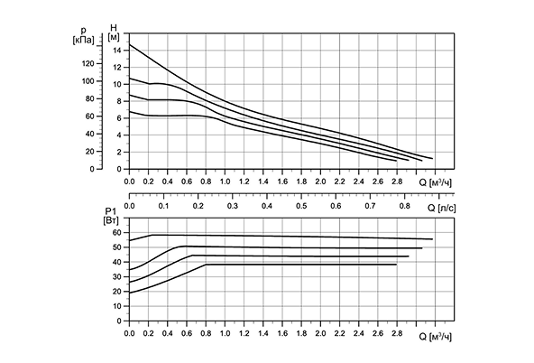 График SOLAR xx-145