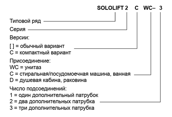 Расшифровка типового обозначения Grundfos SOLOLIFT2