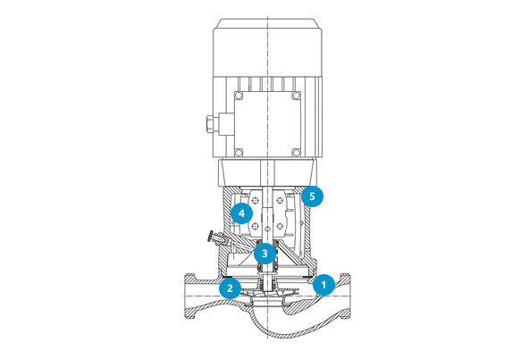 Насосы Grundfos TP серия 100