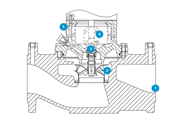 Насосы Grundfos TP серия 200