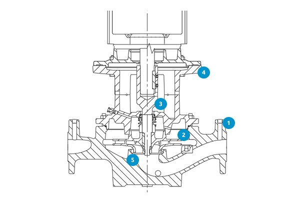 Насосы Grundfos TP серия 300 (PN 16)