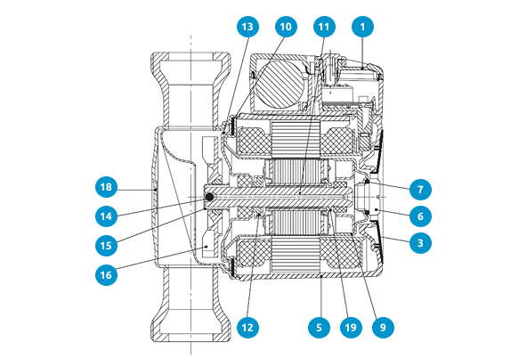 Однофазный насос UP
