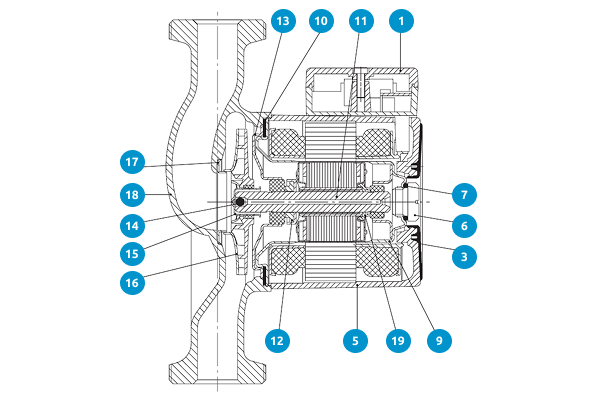Трехфазный насос UP