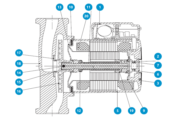 Модель насоса UPS 25-120
