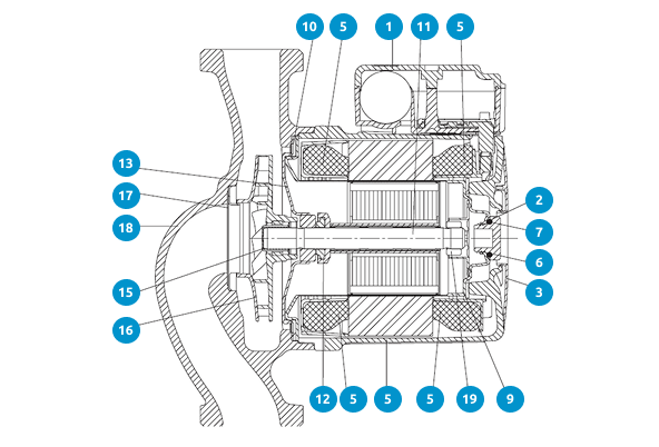 Модель насоса UPS 25/32-25,-55,-80