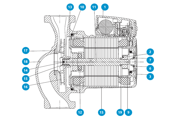 Модель насоса UPS xx-100